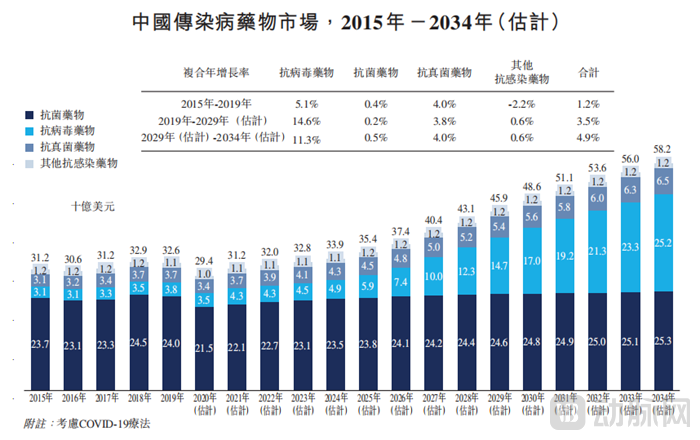 中国传染病市场.png