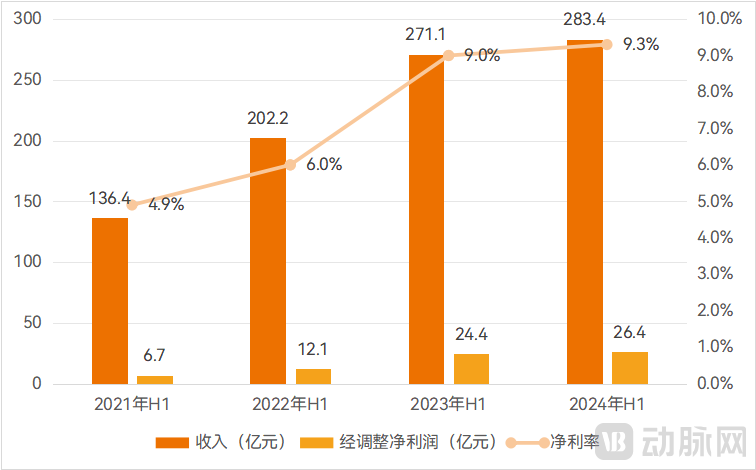 图片1业绩增长.png