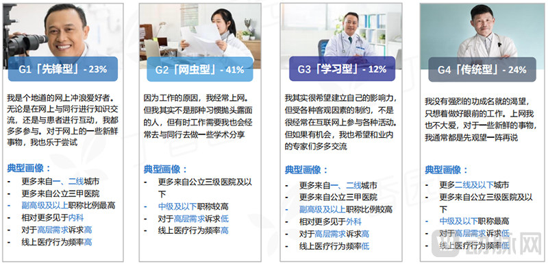 图2医生人群细分.jpg