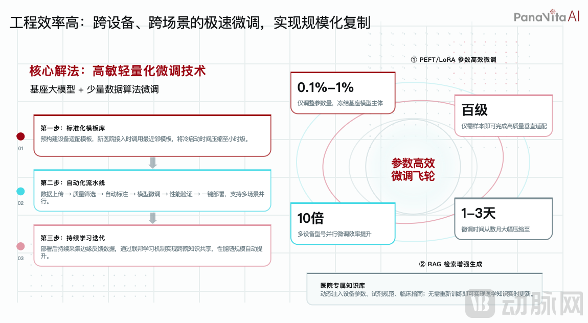 小蝇快.png