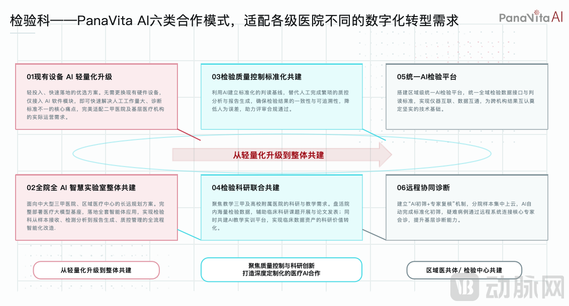 小蝇-医院.png
