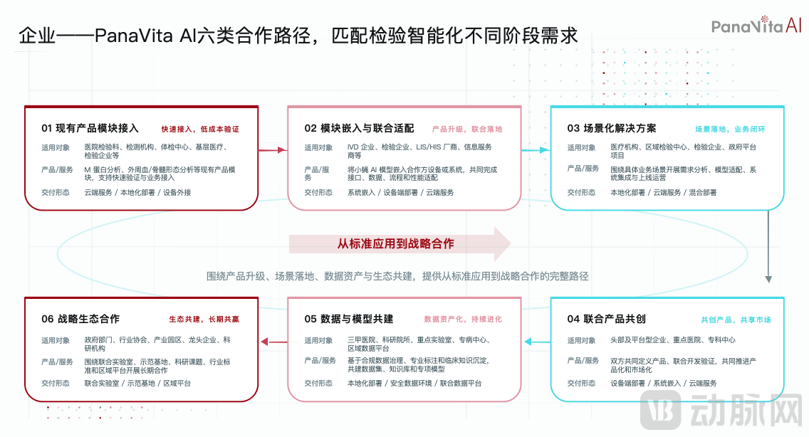 小蝇-企业.png
