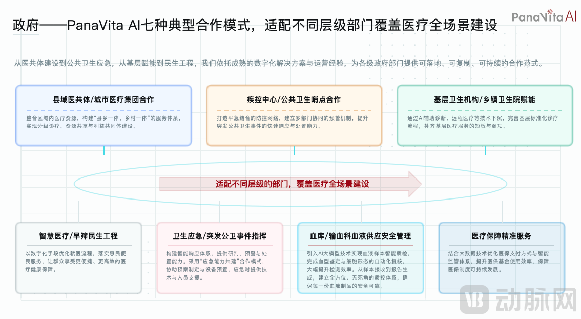 小蝇-政府.png