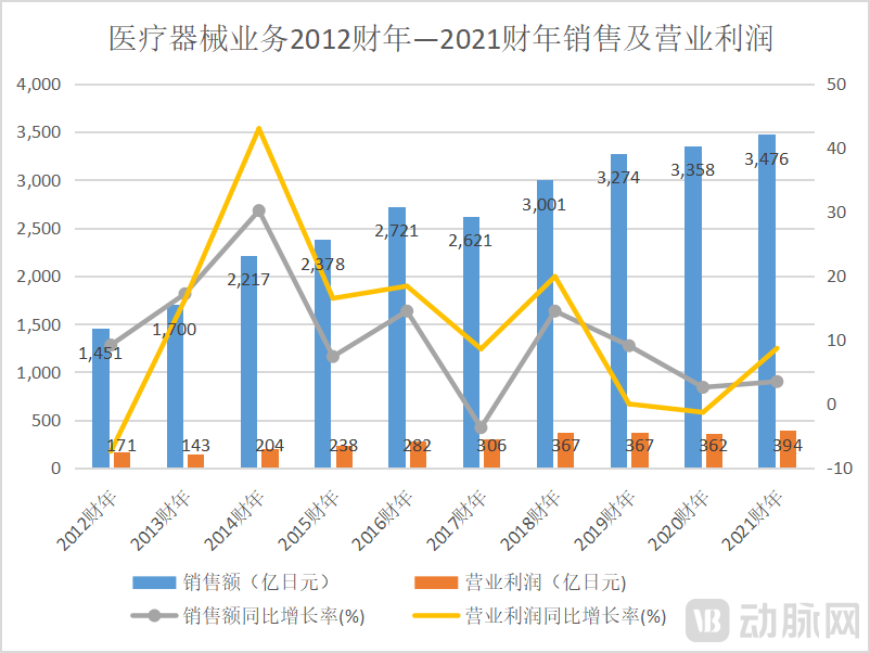 尼普洛医疗器械.png