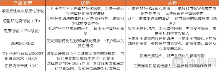 钙化技术特点.jpg