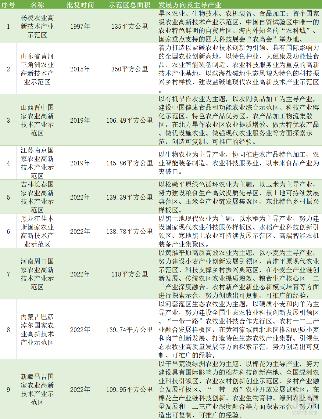 农高区.png