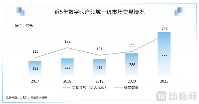 2022易凯资本中国健康产业白皮书-数字与AI健康篇1556.png