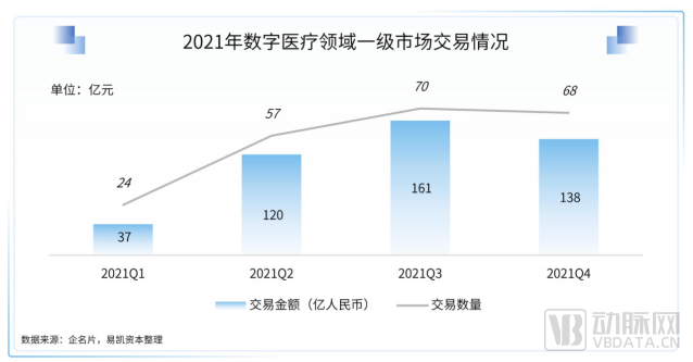 2022易凯资本中国健康产业白皮书-数字与AI健康篇1664.png