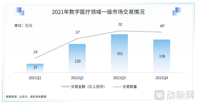 2022易凯资本中国健康产业白皮书-数字与AI健康篇1664.png