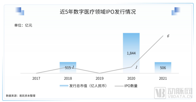2022易凯资本中国健康产业白皮书-数字与AI健康篇2121.png