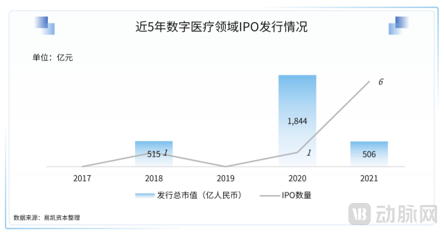 2022易凯资本中国健康产业白皮书-数字与AI健康篇2121.png