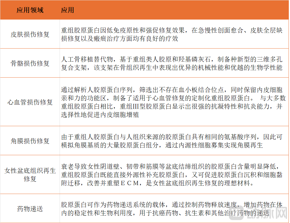 再生医学应用.png