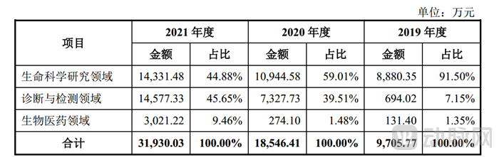 分领域营收.png