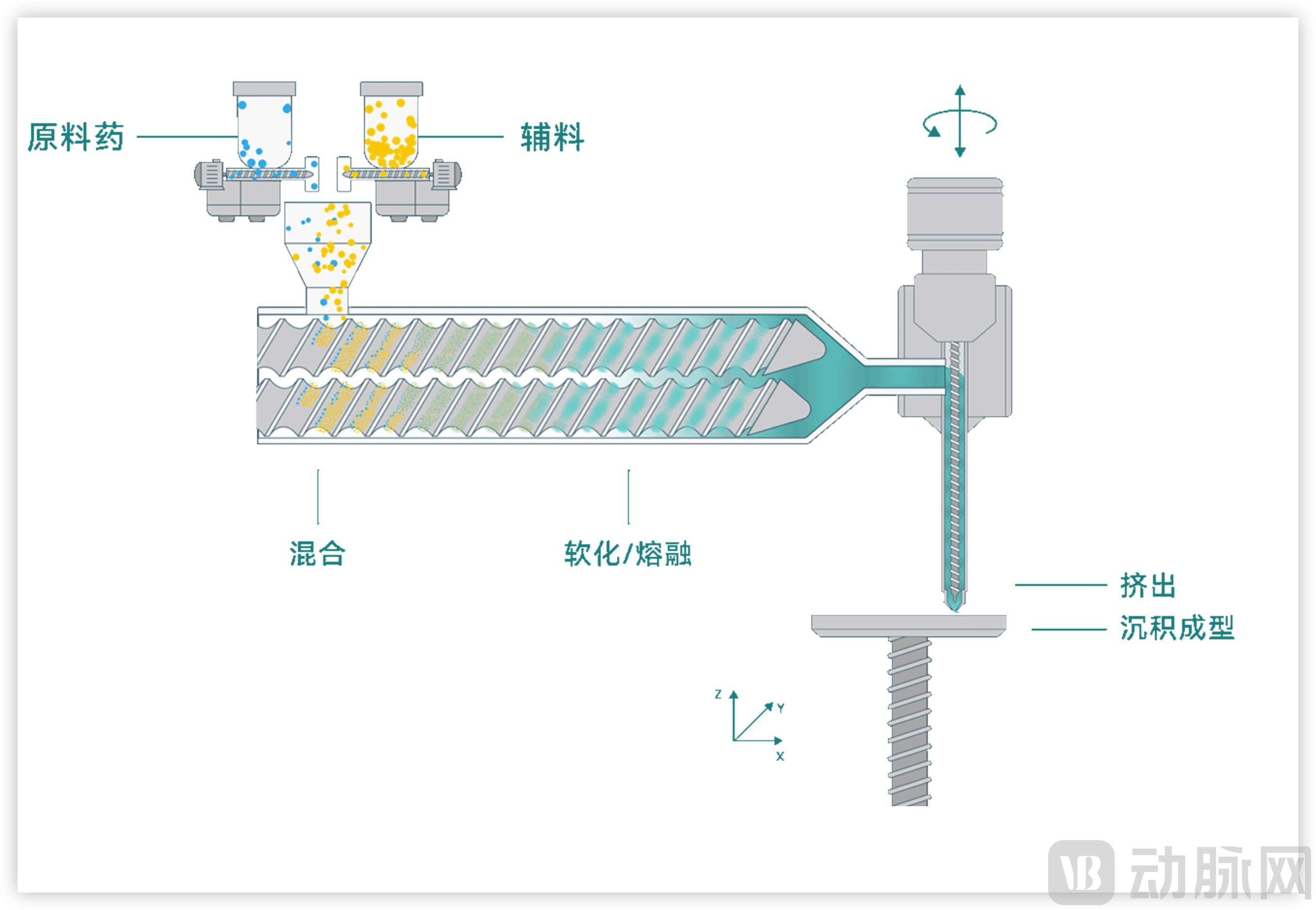 达成潜在12亿美元合作，3D打印药物技术迈向商业化快车道