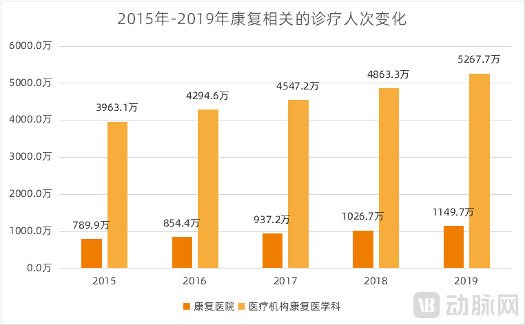 图4康复服务量.png