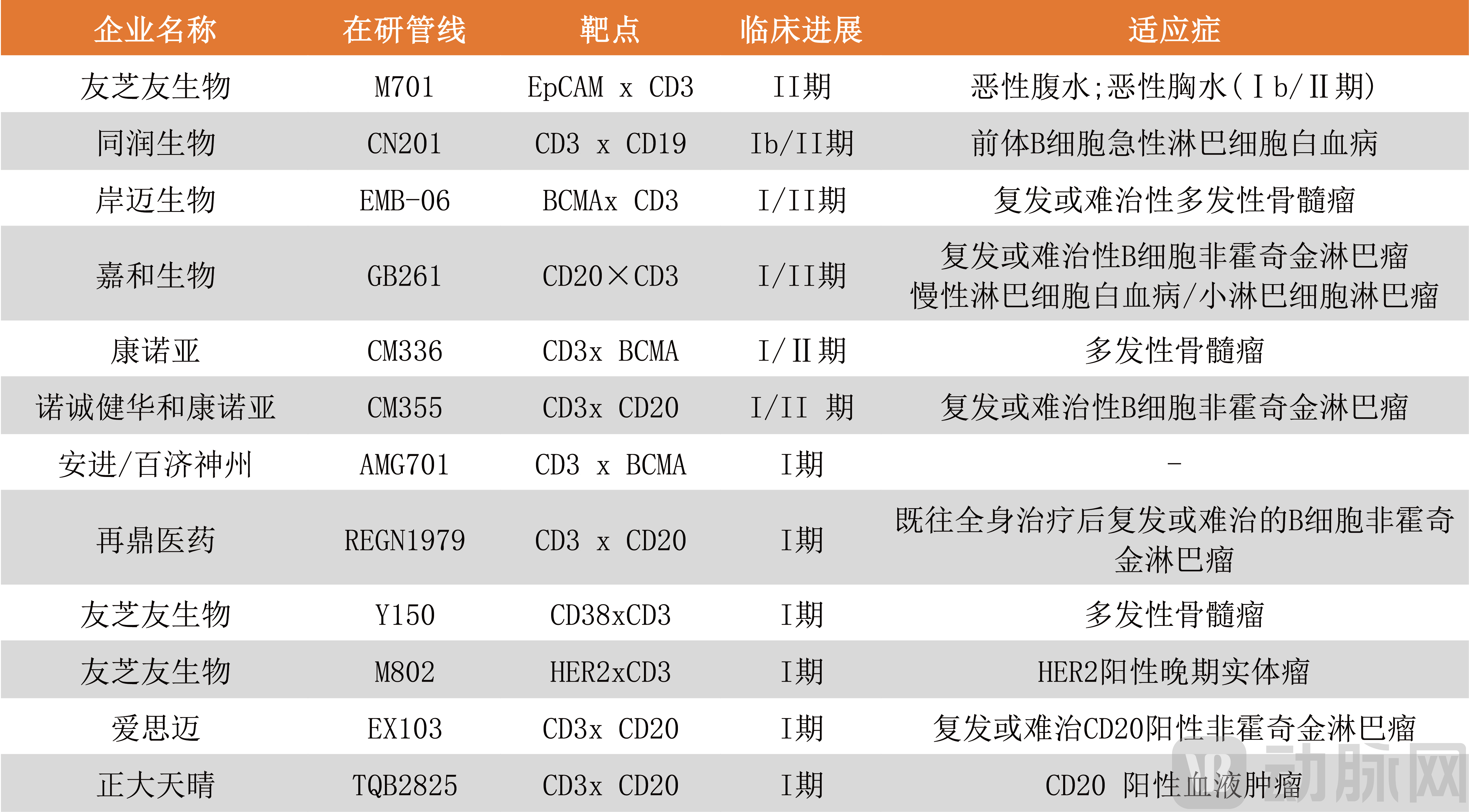 图片3-CD3招募类-ai.png