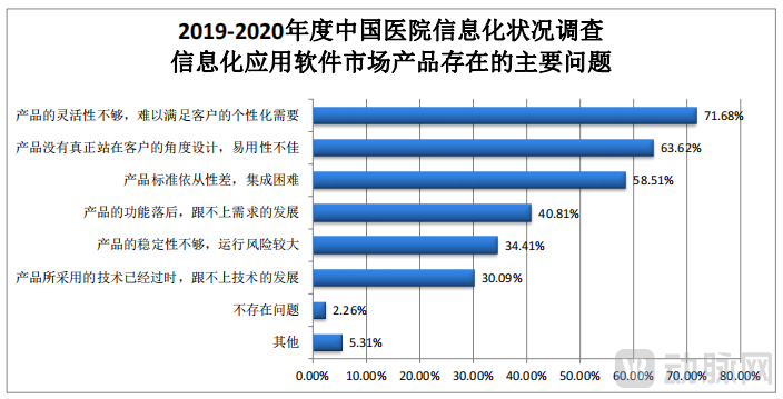 图片2信息化.png