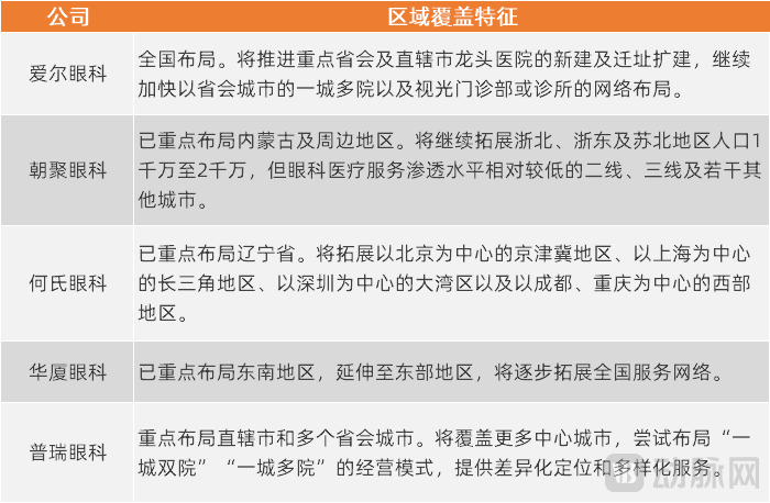 图片1区域分布.png