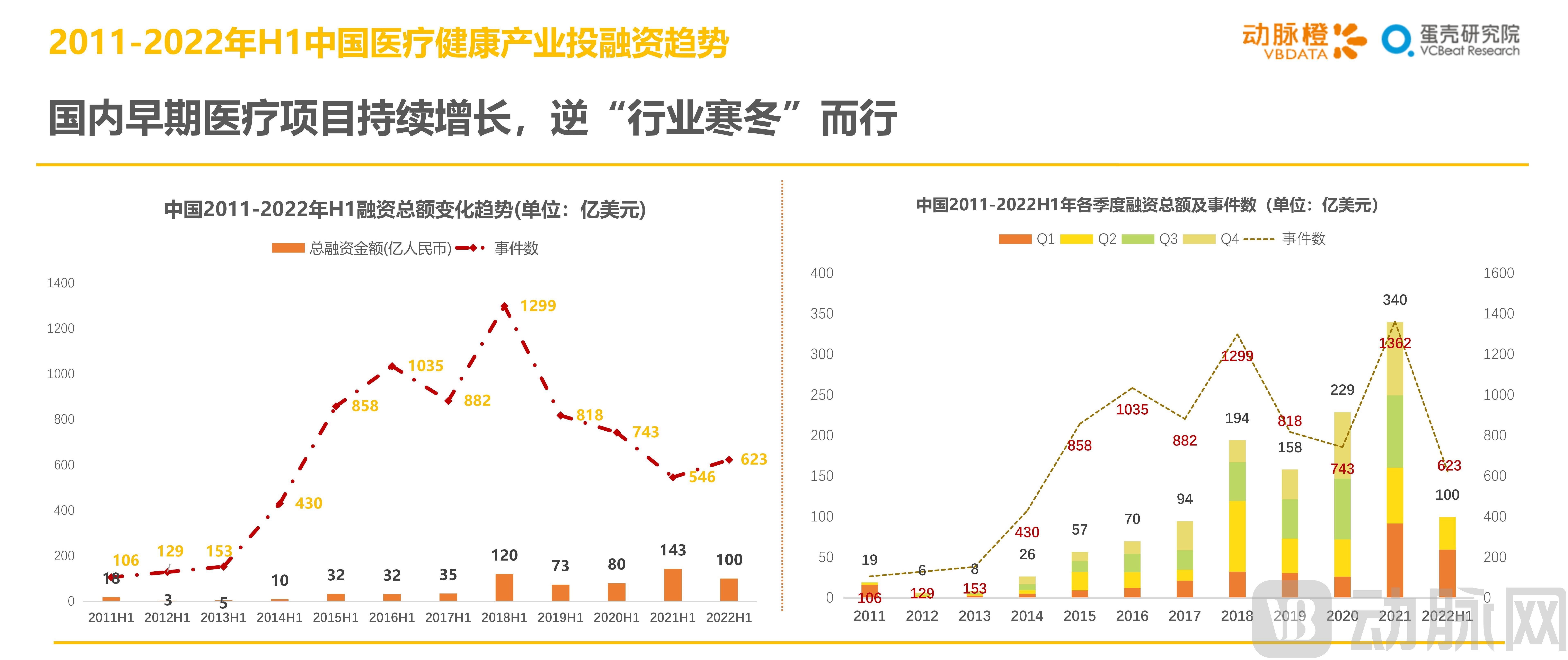 (7.13)2022年H1全球医疗健康产业资本报告_09.jpg