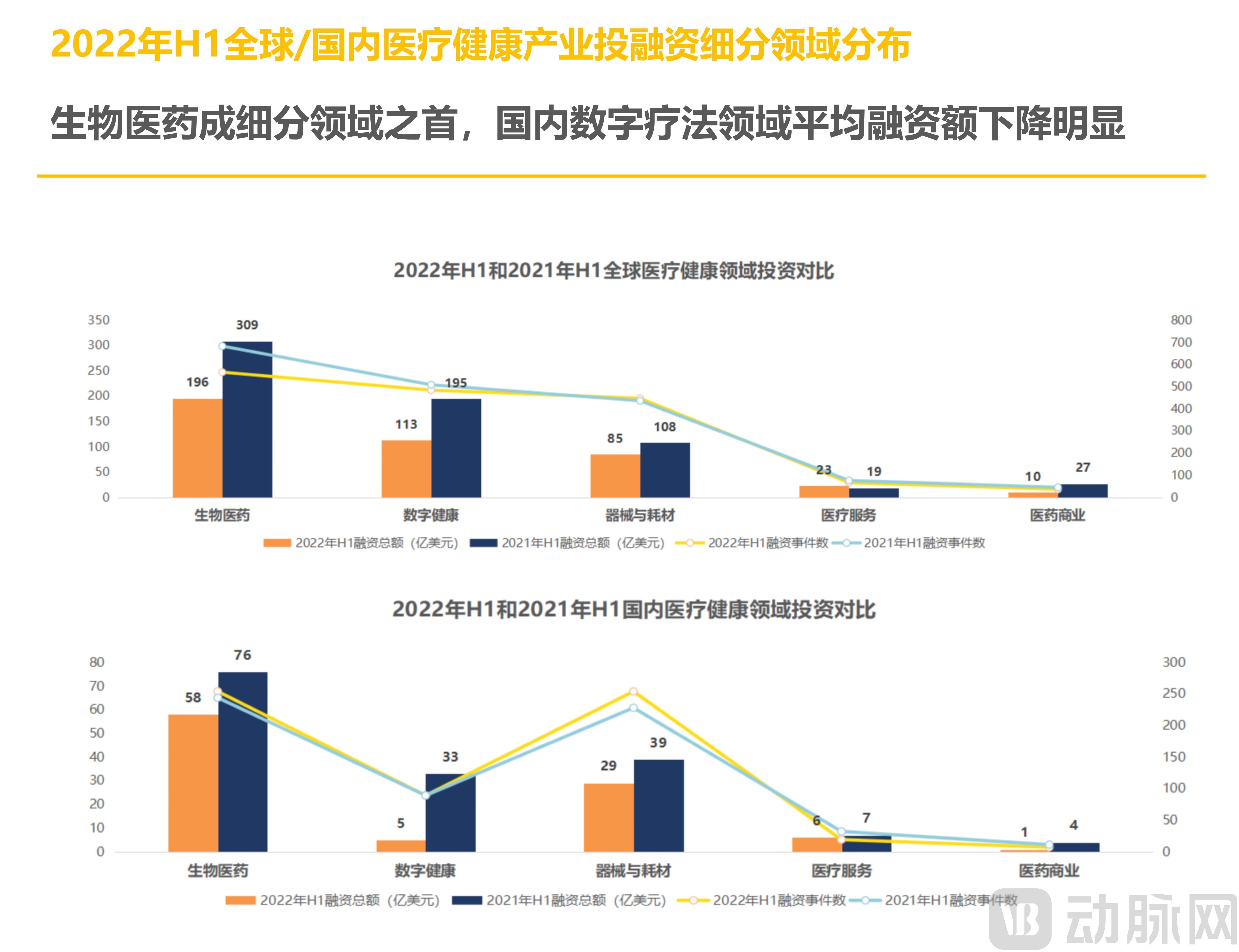(7.13)2022年H1全球医疗健康产业资本报告_12.jpg