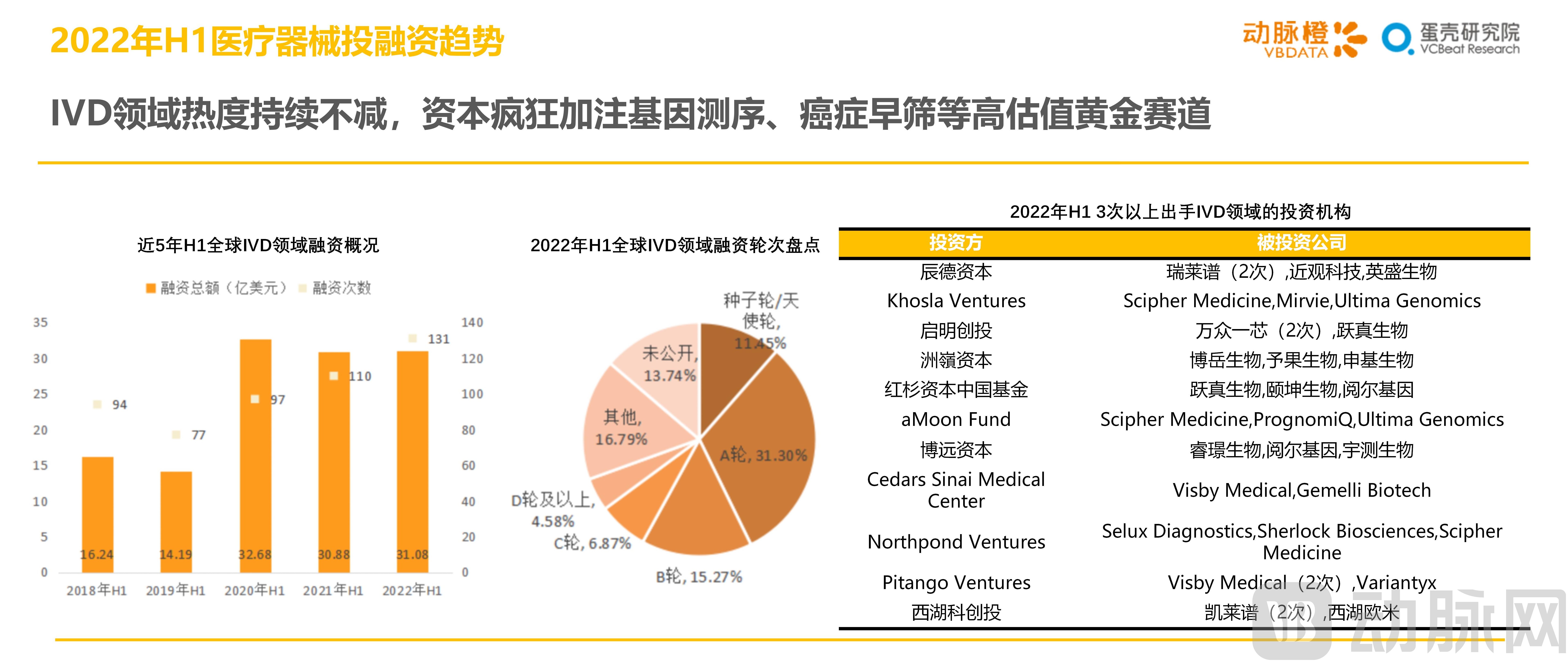 (7.13)2022年H1全球医疗健康产业资本报告_14.jpg