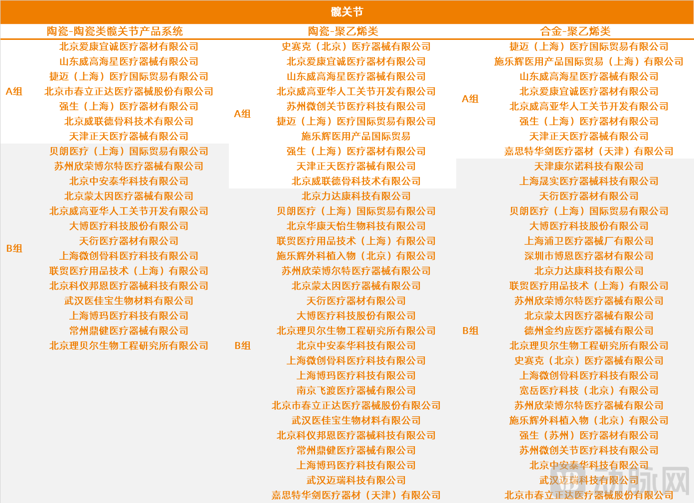 髖關(guān)節(jié)中標(biāo)產(chǎn)品.png