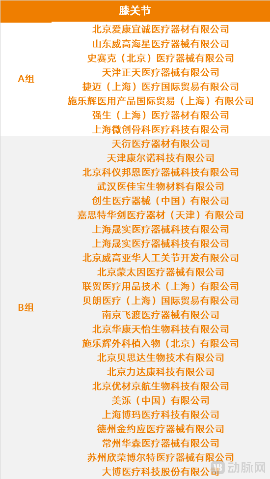 膝關(guān)節(jié).png