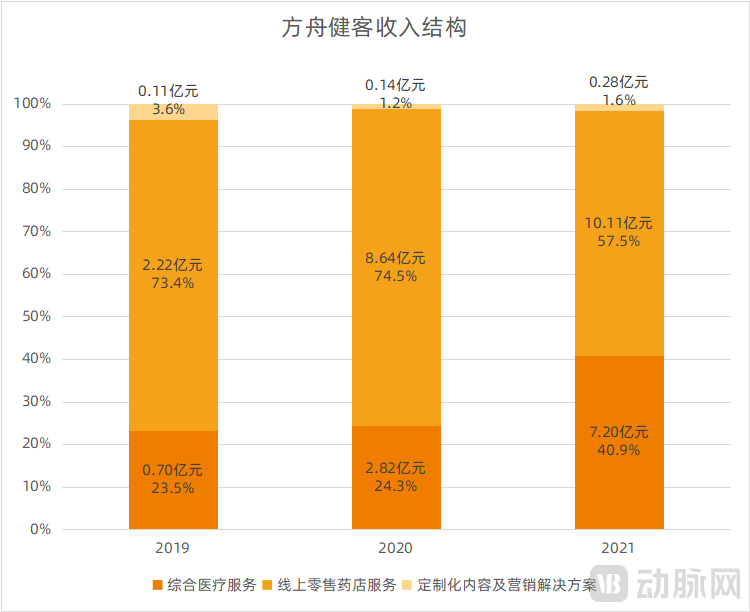 图片2收入结构.png