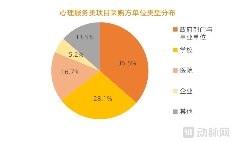 招标单位.jpg