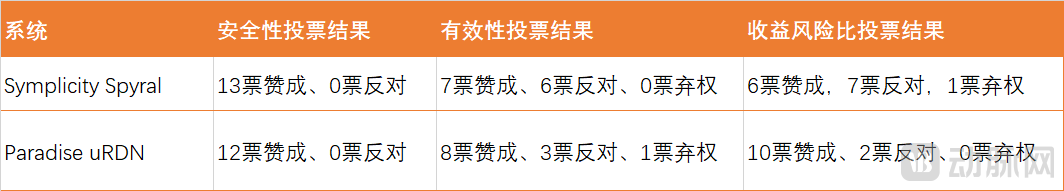 投票结果.png