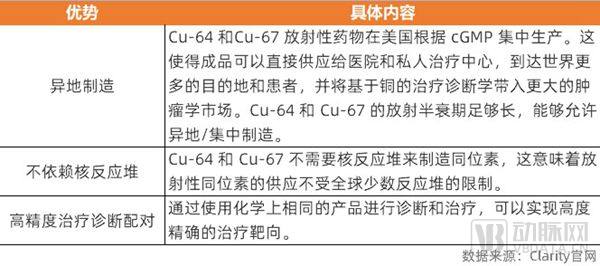 ClarityCU-4和cu-67的三大优势.jpg