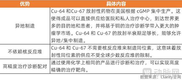 ClarityCU-4和cu-67的三大优势.jpg