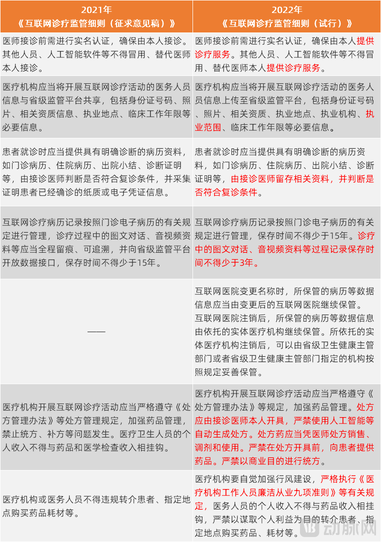 政策对比.png