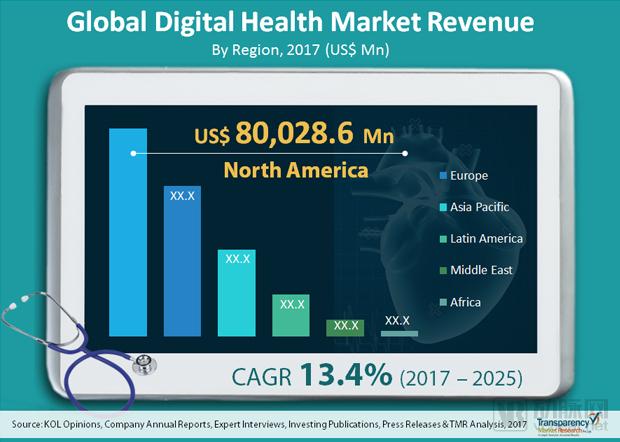 Global-Digital-Health-Market.jpg