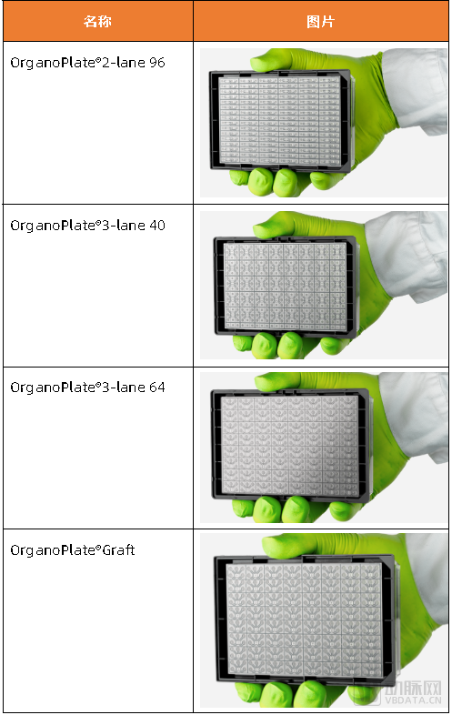 OrganoPlate系列产品.jpg