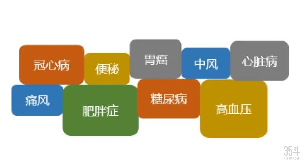 疾病风险.jpg