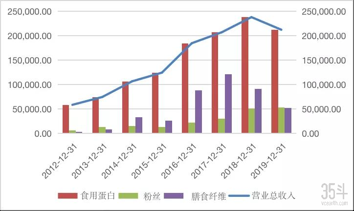 双塔营收.jpg