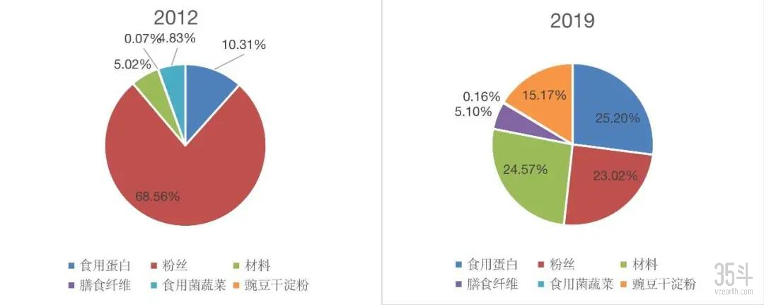 业务占比.jpg