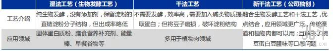三种技术.jpg