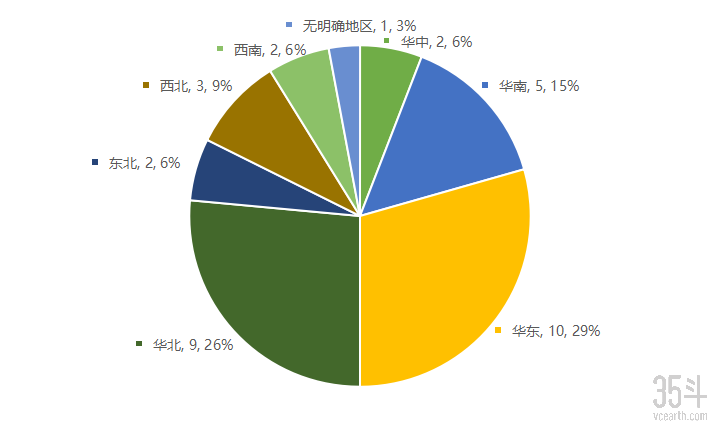 地区.png
