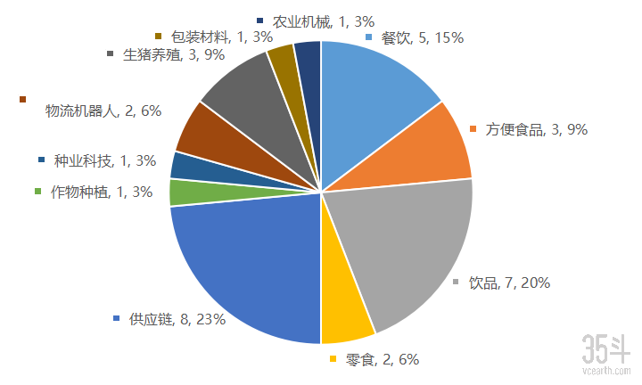 品类分布.png