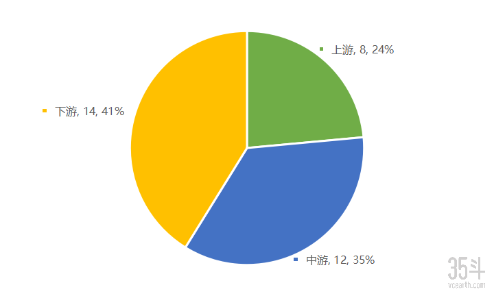 上下游分布.png