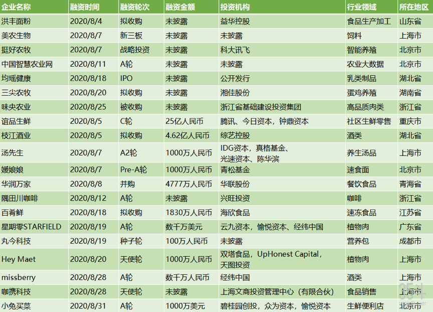 国内投融资.png