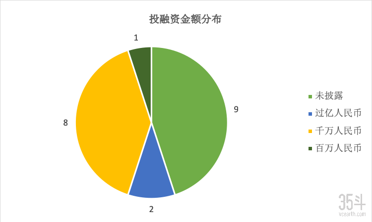国内金额分布.png