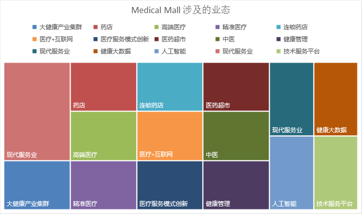 Medical Mall 3.png