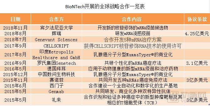 biontech全球合作2.png