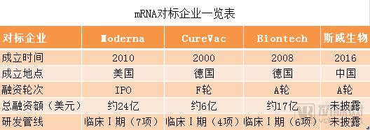 mRNA对标企业2.png
