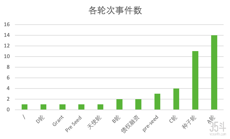 融资轮次.png