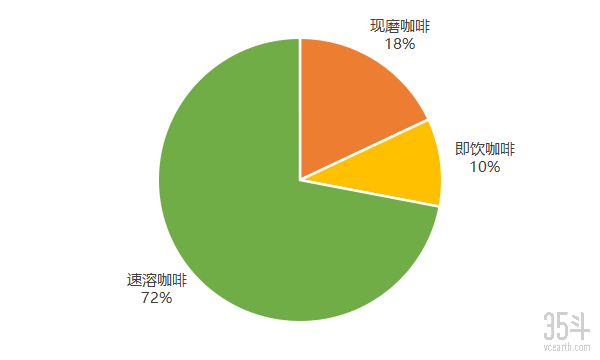 细分市场占比统计.png