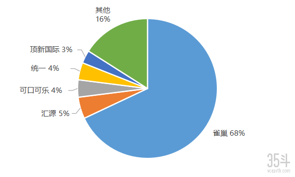 中国即饮速溶咖啡市场名牌份额统计.png
